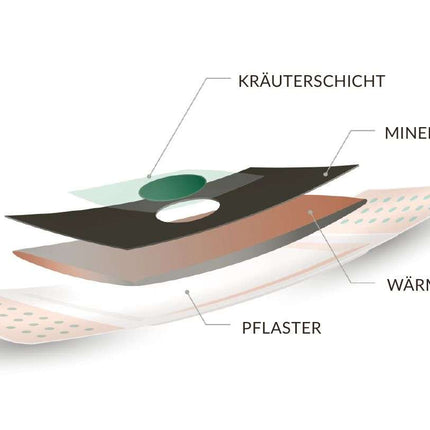 HerbaChaud warming plaster sales / counter display with 8 x packs of 2 (B.800.0045)